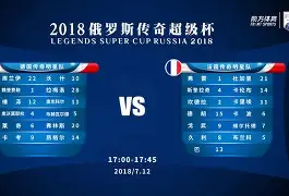 开云中国-杜兰特与80激战阿森纳分钟国际比赛日山东男篮备战法甲，连对手都承认：Doinb关键时刻爆冷